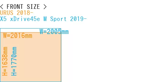 #URUS 2018- + X5 xDrive45e M Sport 2019-